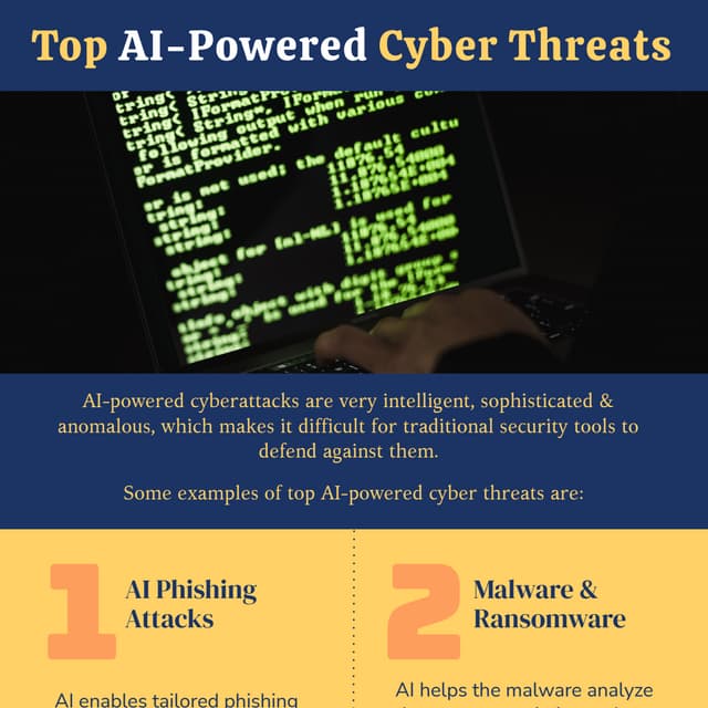 Top AI-Powered Cyber Threats