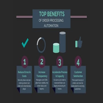 Top Benefits Order Processing Automation
