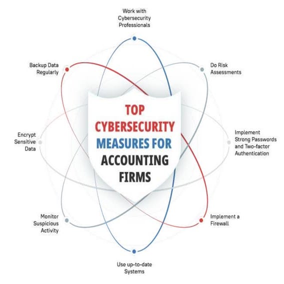 Top Cybersecurity Measures to Secure Your Accounting Firm | PPT
