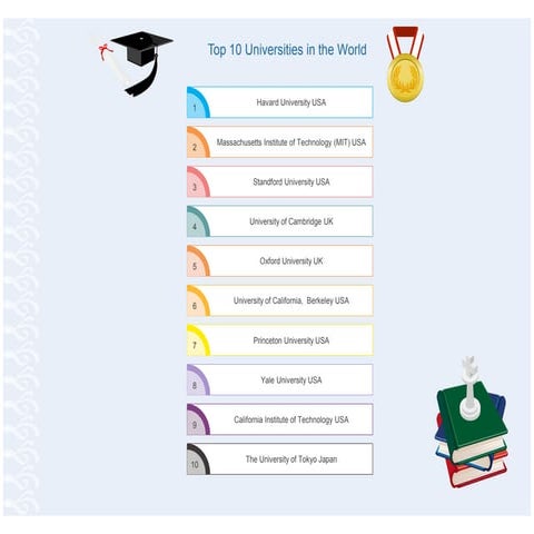 Top universities ppt | PPTX