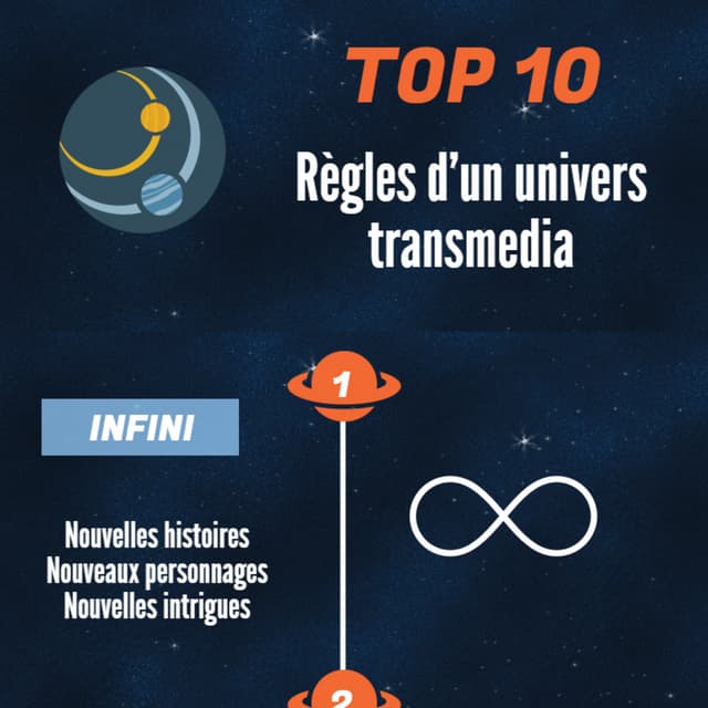 Top10 des règles d'un univers transmédia