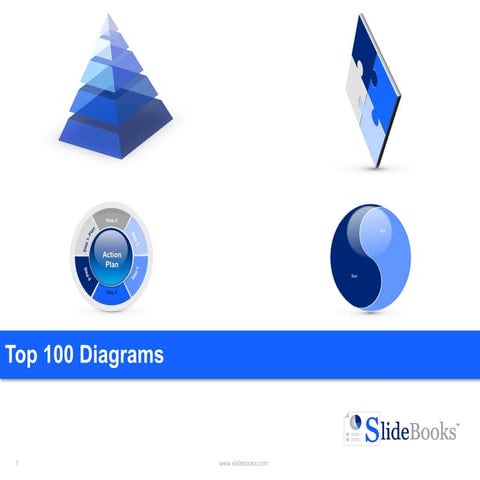 Top 100 Diagrams in Editable Powerpoint