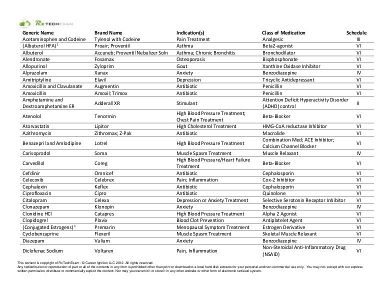 Top 100 Medications Brand to Generic