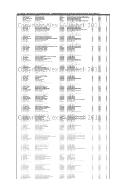 Top 100 Most Cited People in Psychiatry (Mental Health) (Jan 2011) [aka Top 100 Psychiatrists]