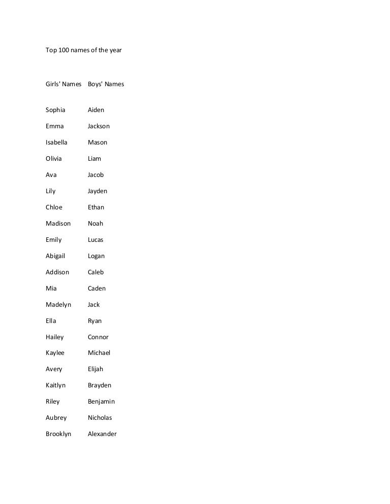 Top 100 names of the year