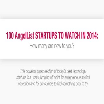 Top 100 AngelList Startups to Watch in 2014