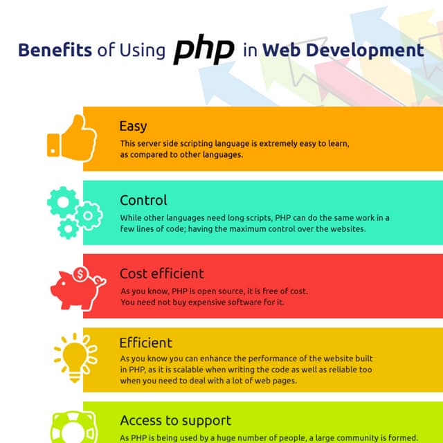 Top 10 benefits of using php in web development