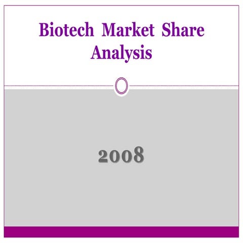 Top 10 Biotech Companies & Market Share 2008