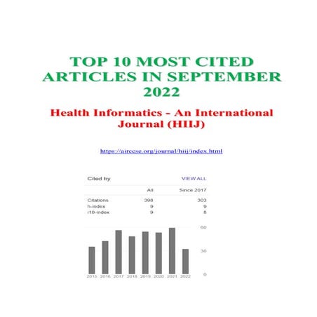 Top 10 cited articles for HIIJ