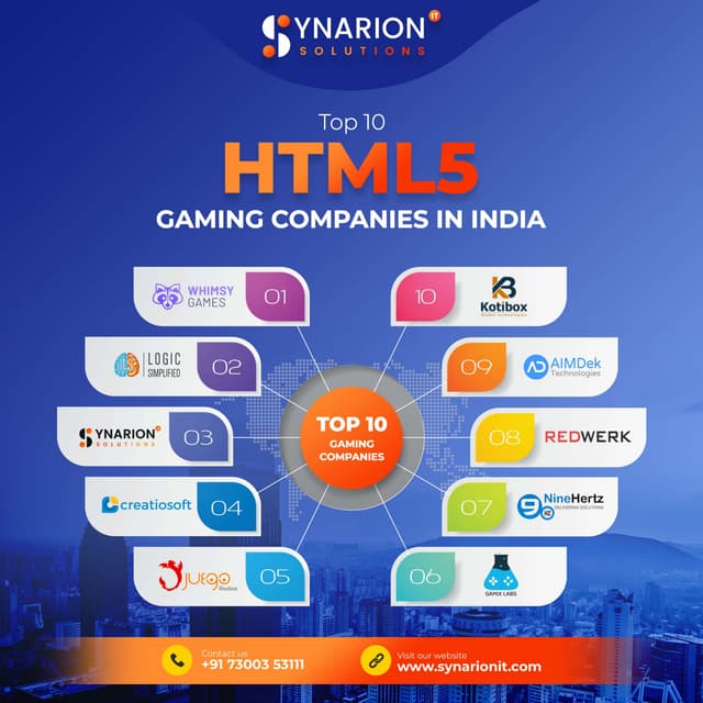 Top 10 HTML5 Gaming Companies in India PDF