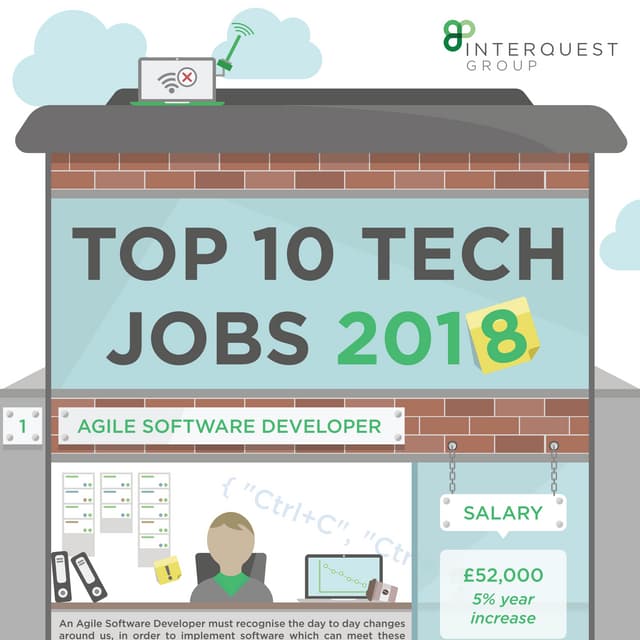 Top 10 Tech Jobs 2018
