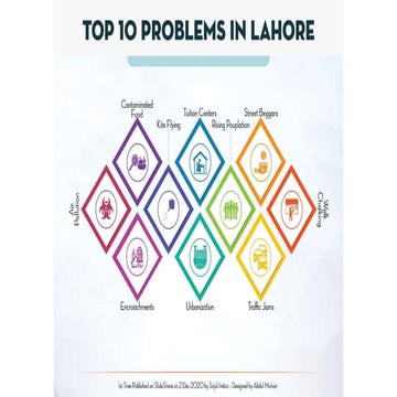 Top 10 Problems in Lahore