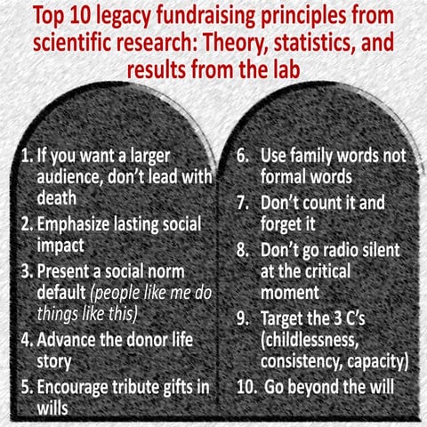 Top 10 legacy fundraising strategies from scientific research: National data ...