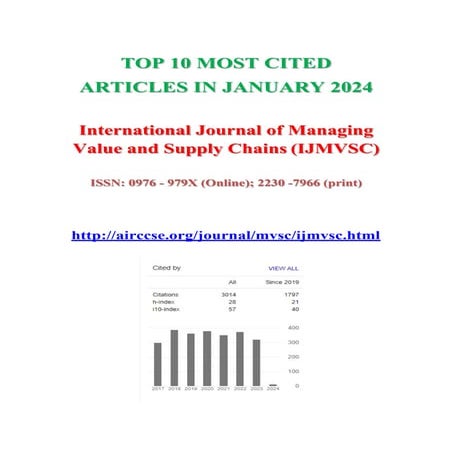 TOP 10 MOST CITED      ARTICLES IN JANUARY 2024 - International Journal of Ma...