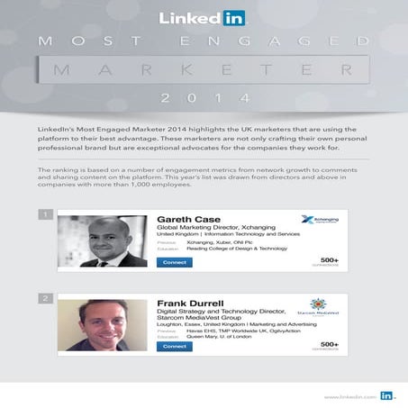 UK's Top 10 Most Engaged Marketers