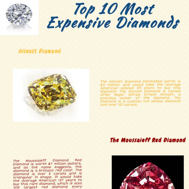 Top 10 most expensive diamonds PDF