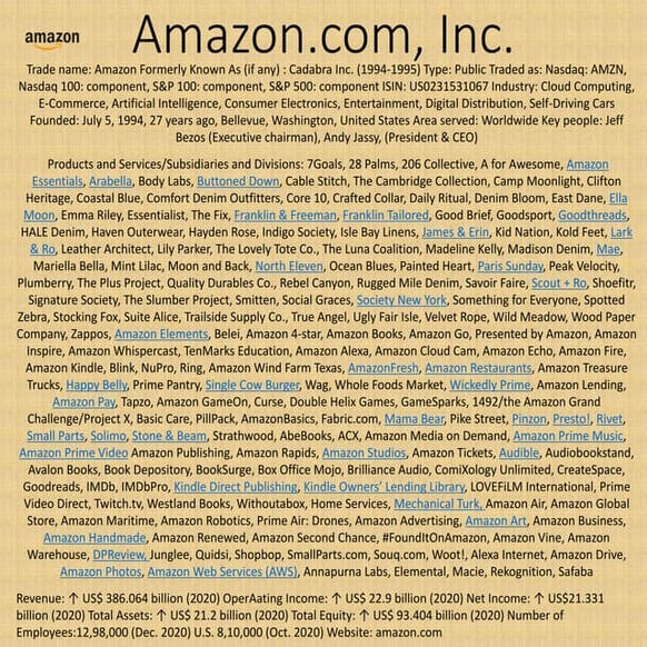 Top 10 most valuable brands in the world 2021