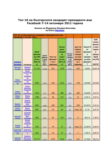 Top 10 of bulgarian presidential ca...