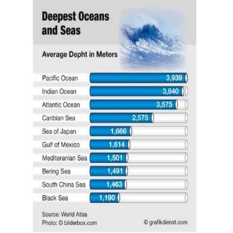 Top 10 Of Everything!!!!