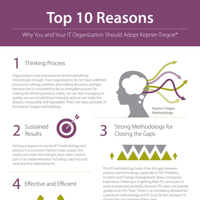 [Infographic] Top 10 Reasons Why You and Your IT Organization Should Adopt Ke...