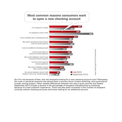 Top 10 reasons consumers switch banks 2013