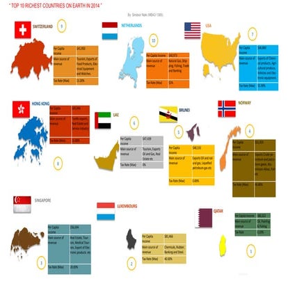 Top 10 richest countries_2014