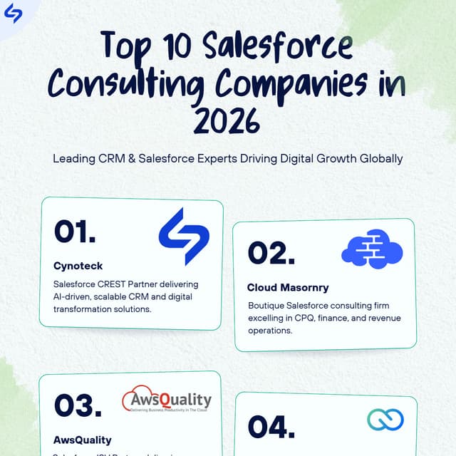 Top 10 Salesforce Consulting Companies in 2026.pdf