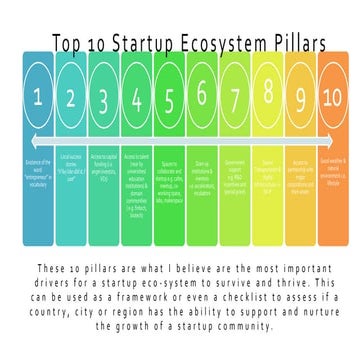 Top 10 startup ecosystem pillars (updated)