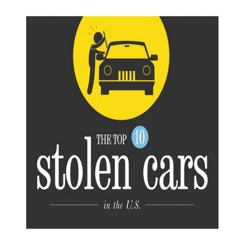 Top 10 stolen cars in the U.S.