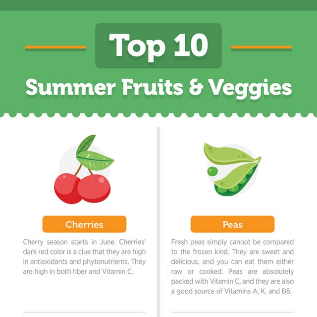 Top 10 Summer Fruits And Veggies PDF Free Download top-10-summer-fruits-and-veggies-pdf-free-download