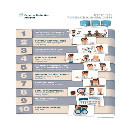 Top 10 tips to reduce business costs | PDF