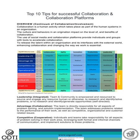 Top 10 Tips for successful Collaboration & Collaboration Platforms
