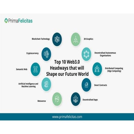 Top 10 Web3.0 Headways that will Shape our Future World.pdf