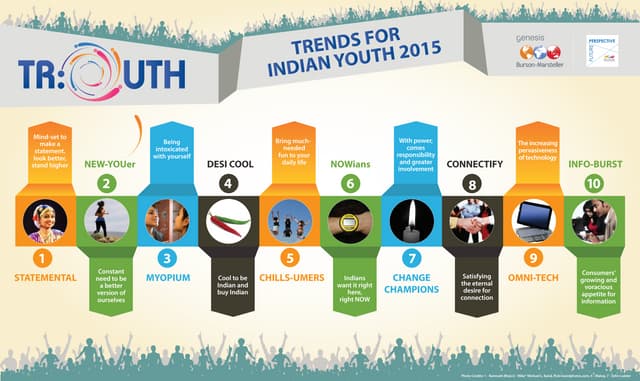 Top 10 Indian Youth Trends