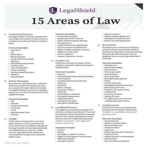 Top 15 Areas of Law