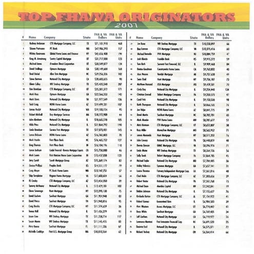 Top 200 FHA Mortgage Originators In America