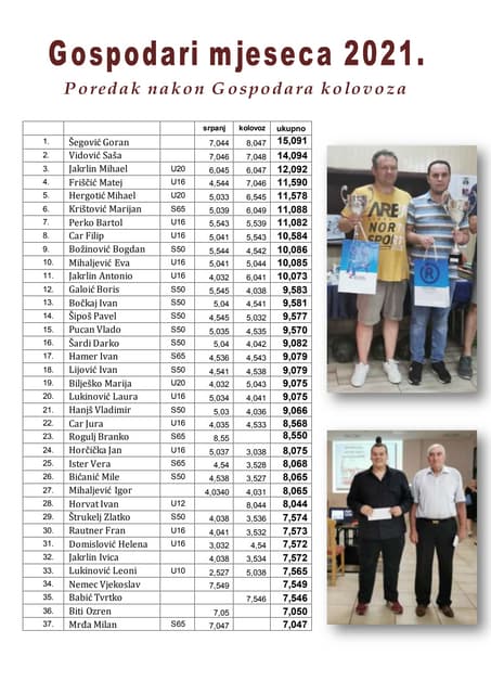 Poredak Gospodara mjeseca 2020. nakon veljače | DOCX