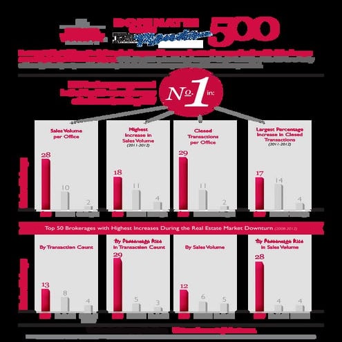 Keller Williams Zillow Listing treatment | PDF
