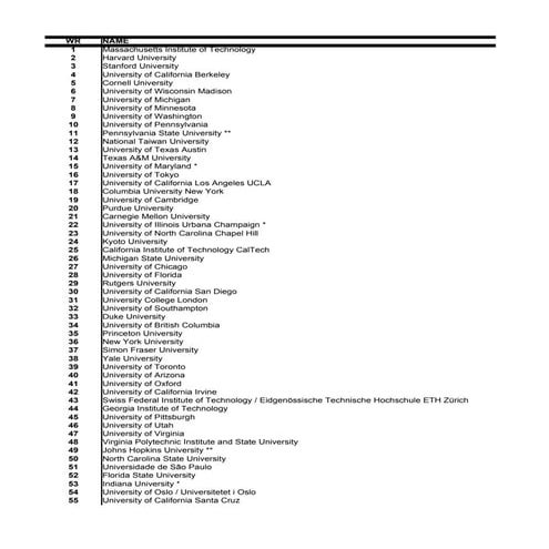 Top 500 webometrics ranking of world universities january 2011 | XLS