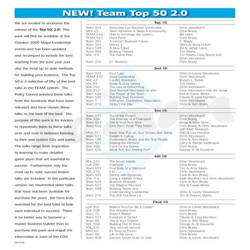 Power Player Checklist | PDF