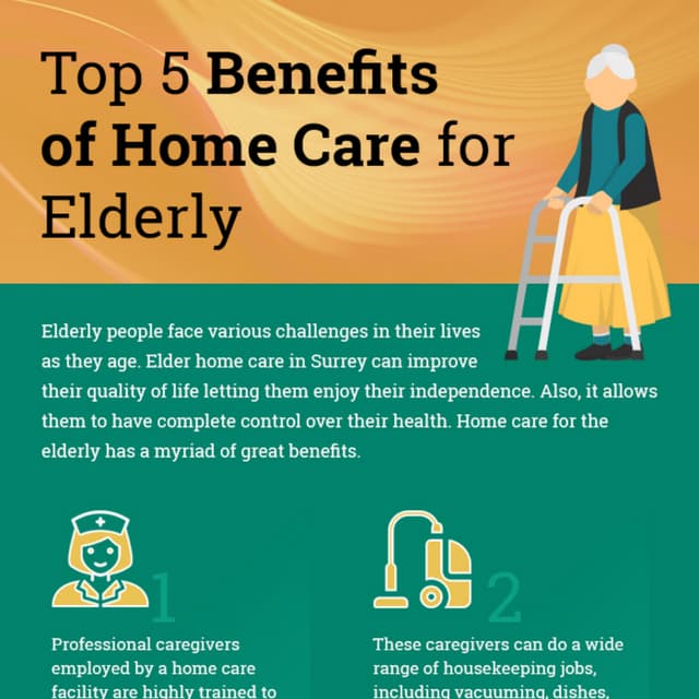 Top 5 Benefits of Home Care for Elderly PDF