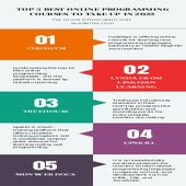 Top 5 best online programming courses to take up in 2022 | PDF