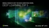 Top 5 Deep Learning Stories 12/20