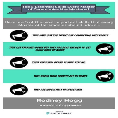 Top 5 Essential Skills Every Master of Ceremonies Has Mastered | PDF