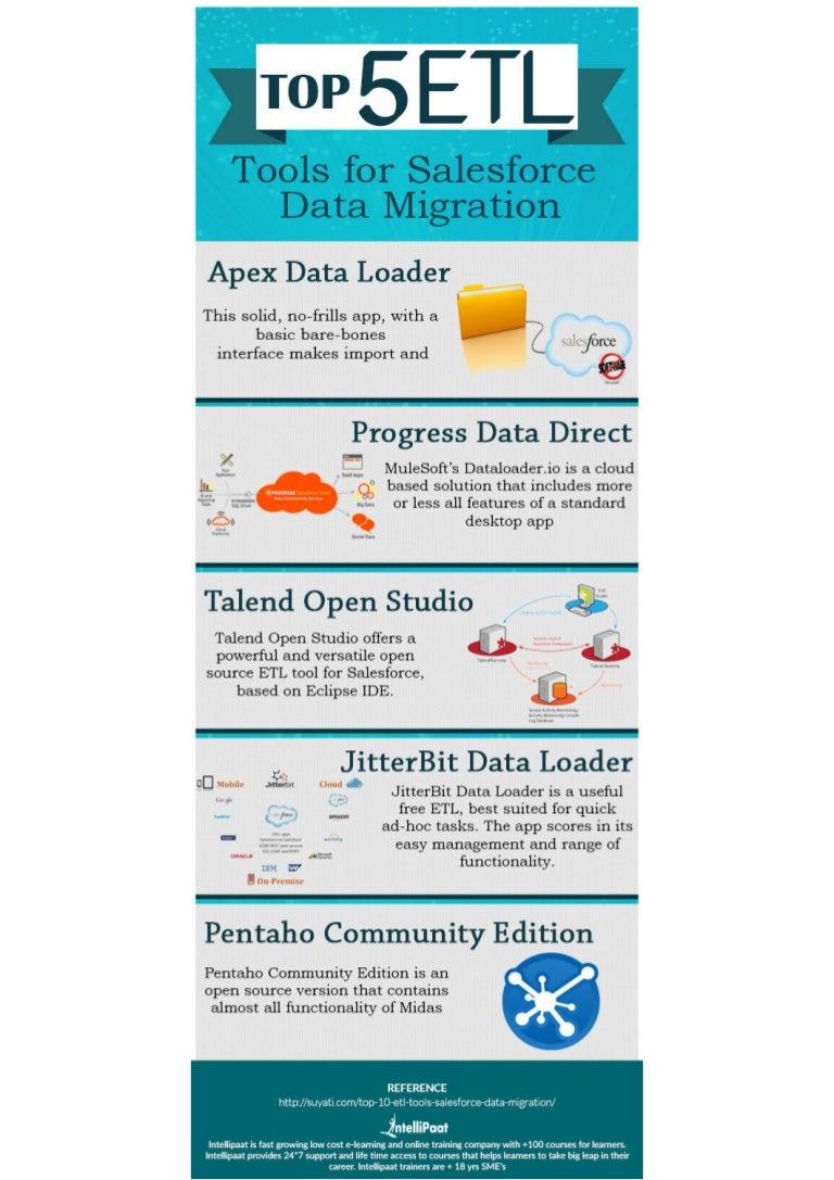 Salesforce data migration tools - pagalpine
