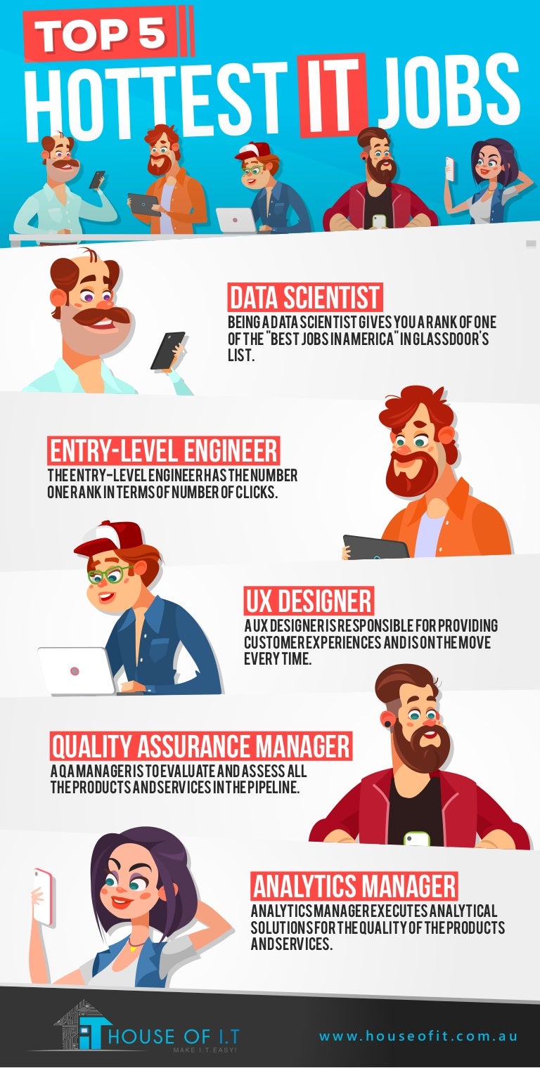 Top 5 Hottest IT Jobs