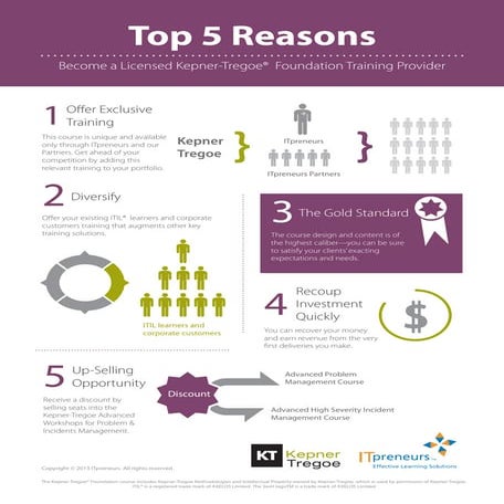 [Infographic] Top 5 Reasons To Become a Licensed Kepner-Tregoe Foundation Tra...