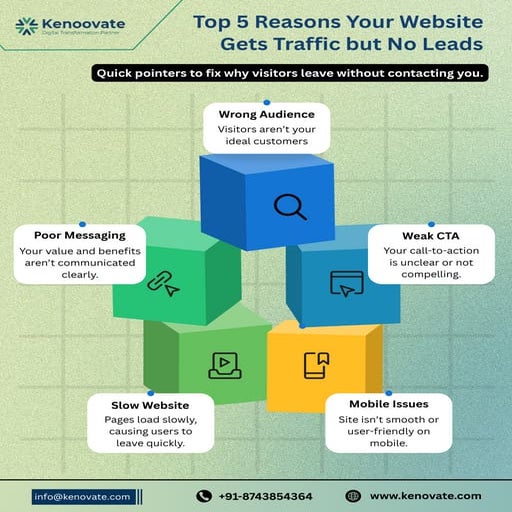 Top 5 Reasons Your Website Gets Traffic but No Leads.pdf