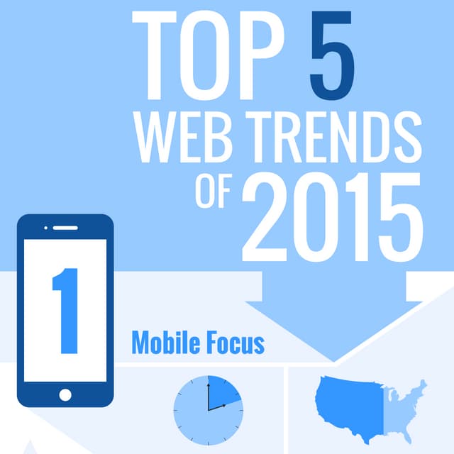 5 Top Web Design Trends for 2015