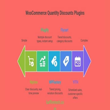 Top 5 WooCommerce Quantity Discounts Plugins For Your Store | PPTX